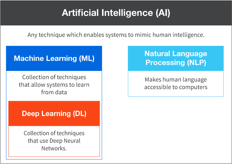 AI