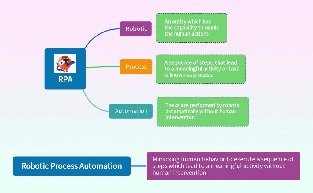 RPA