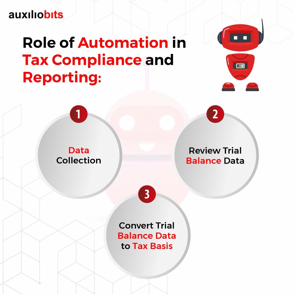 Blog Post Image Intelligent Automation Bots to Streamline Tax Compliance and Reporting