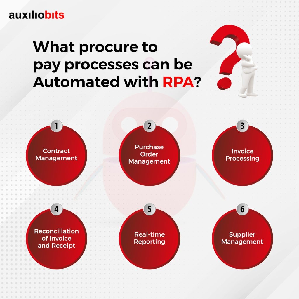 Intelligent Procure to Pay Solutions by Auxiliobits 1 1