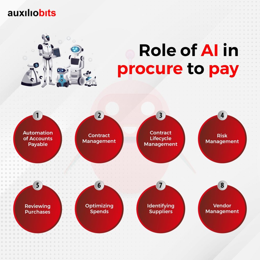 Intelligent Procure to Pay Solutions by Auxiliobits 2 1