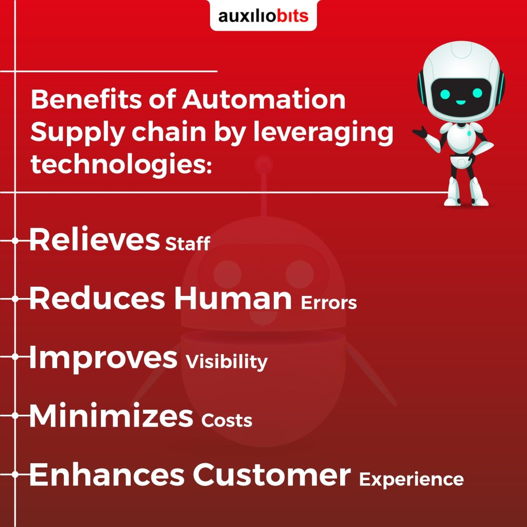 Post Image2 Optimize the Efficiency of Supply Chain with Auxiliobits Automation Solutions