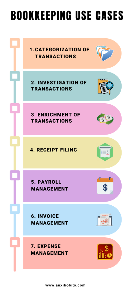 Bookkeeping Use Cases