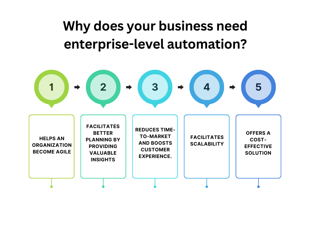 Why does your business need enterprise level automation