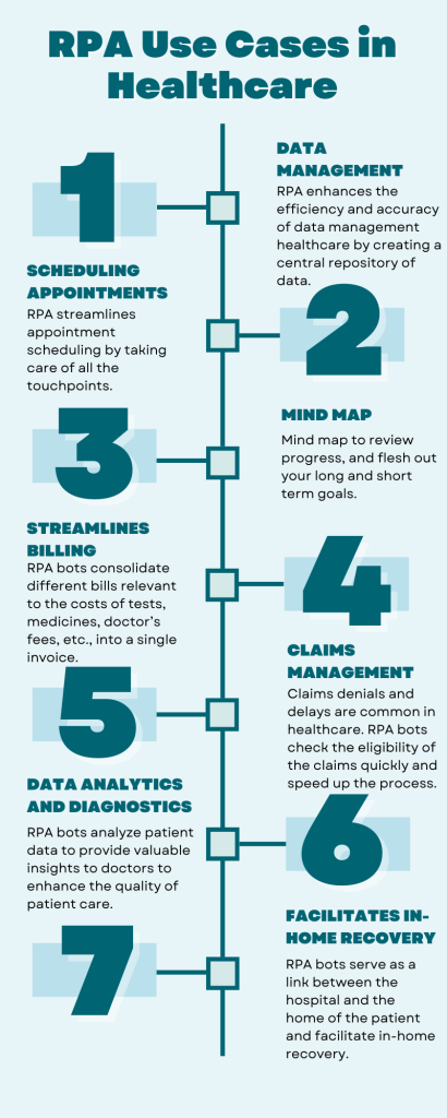 RPA Use Cases in Healthcare