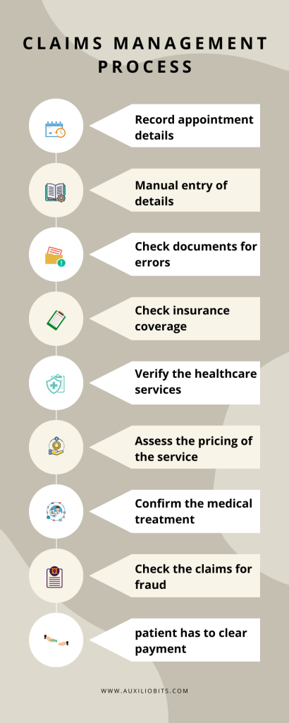 Claims Management Process