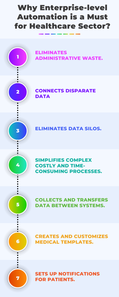 Why Enterprise level Automation is a Must for Healthcare Sector