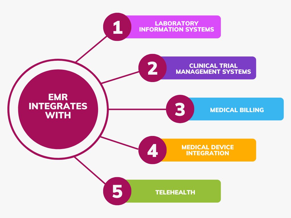 Lab Integration Creative 2