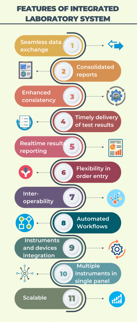 Lab Integration Infographic Final