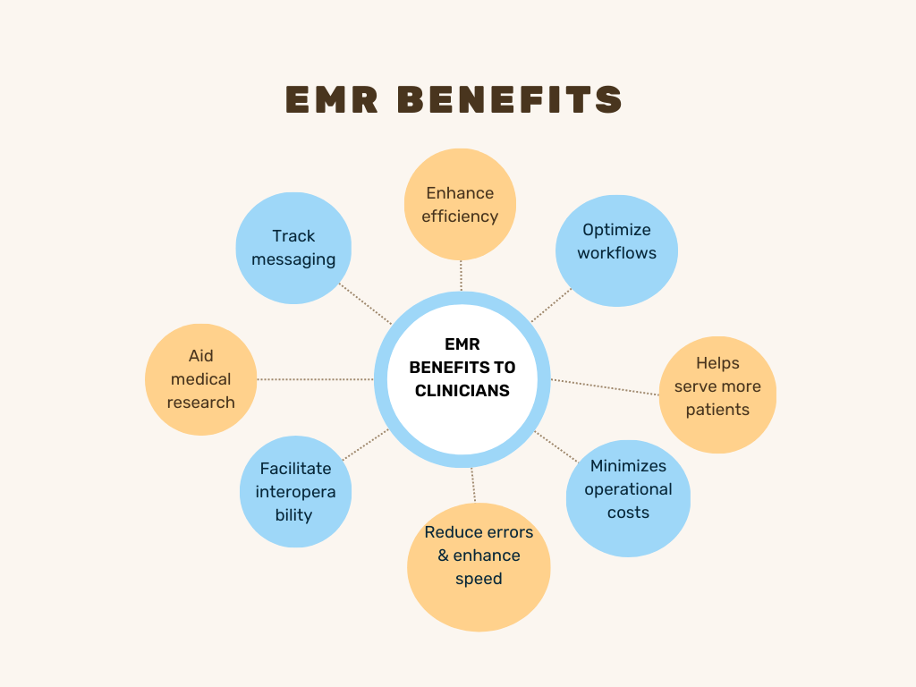 EMR Benefits