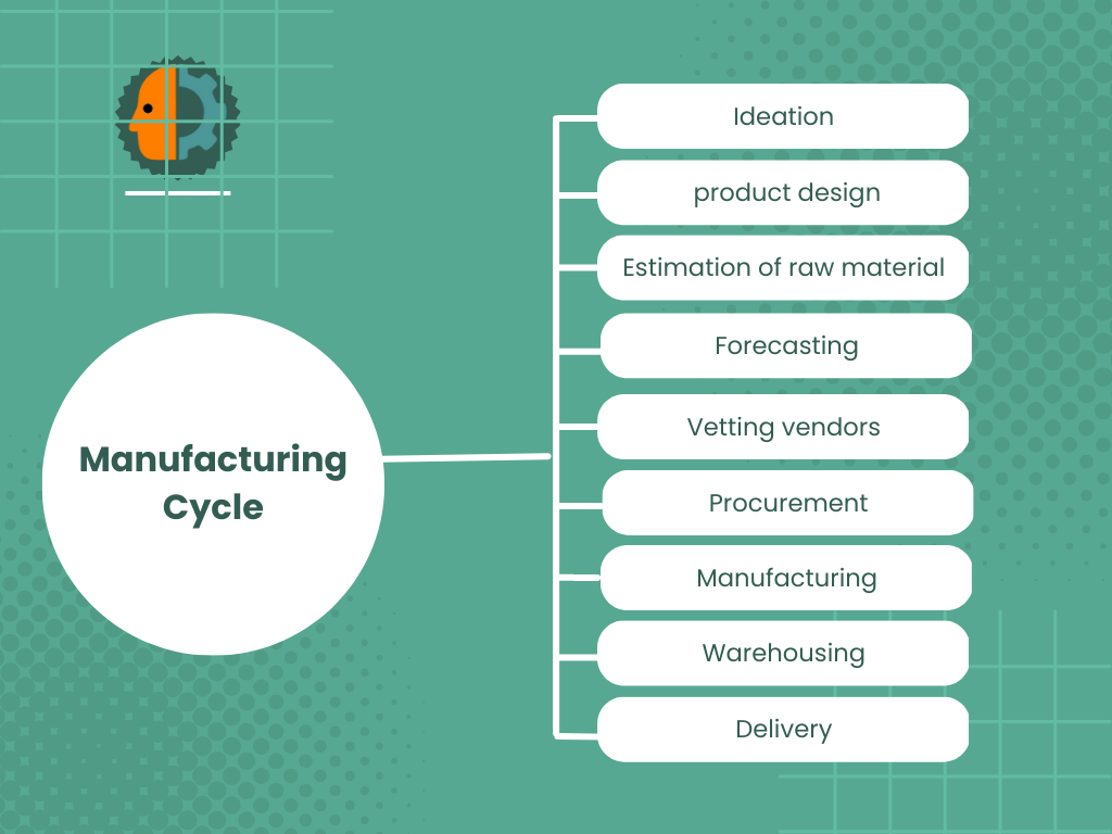 Manufacturing Cycle