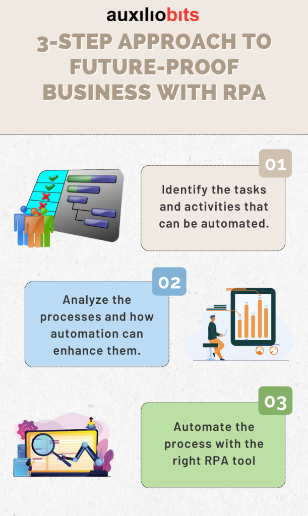 3 Step approach to future proof business with RPA