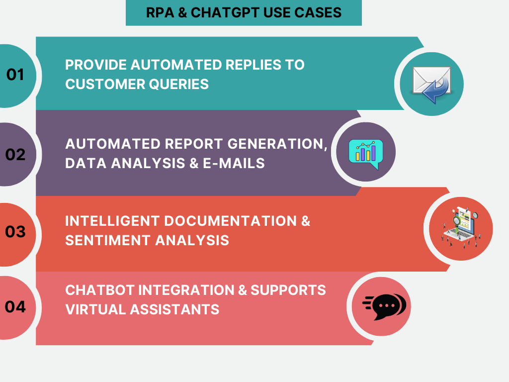 RPA ChatGPT Use Cases