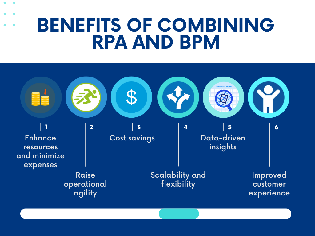 Benefits of Combining RPA and BPM