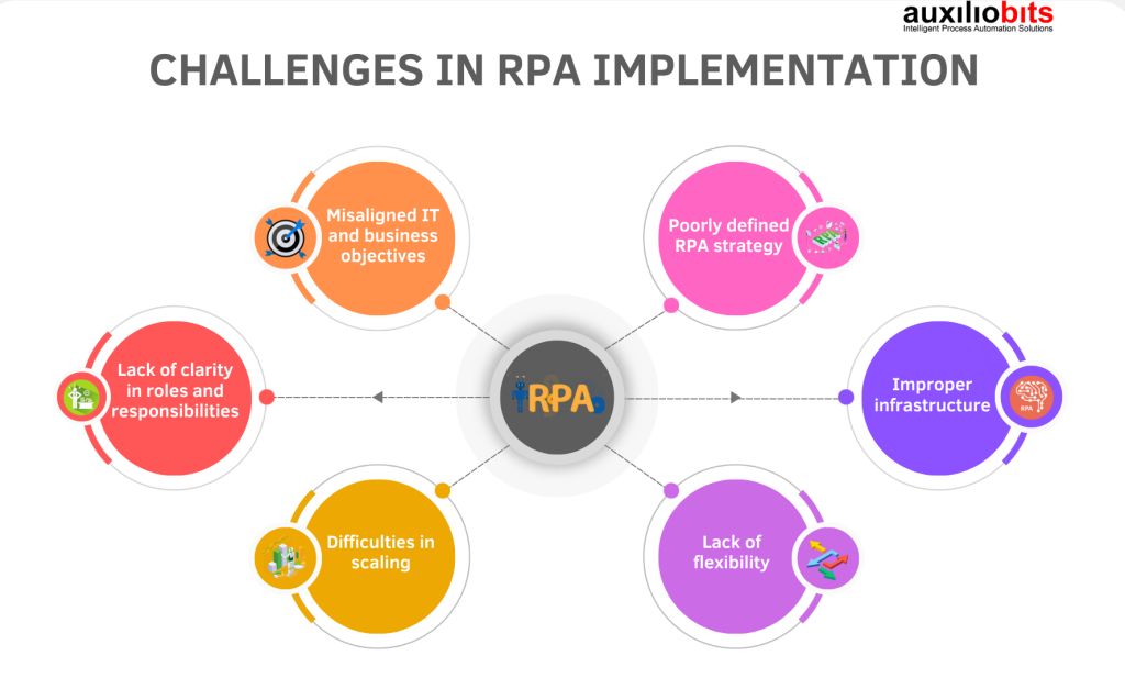 Challenges in RPA Implementation 1