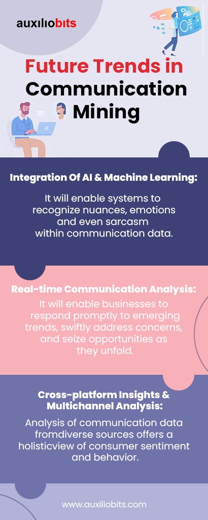 CommunicationMiningInfo2