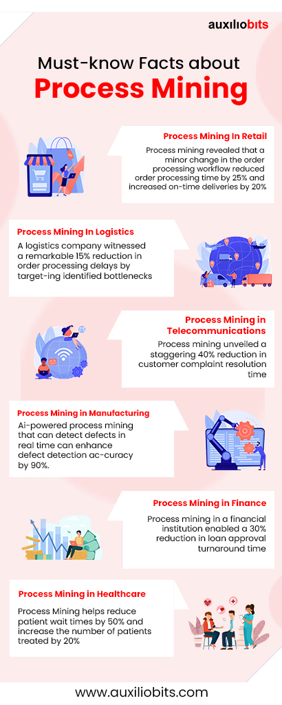 ProcessMiningInfographic