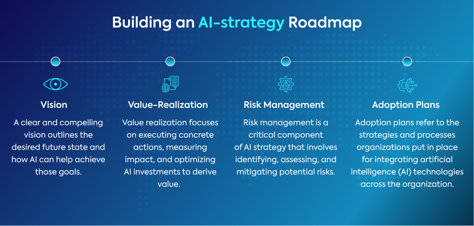 Building an AI strategy Roadmap Image