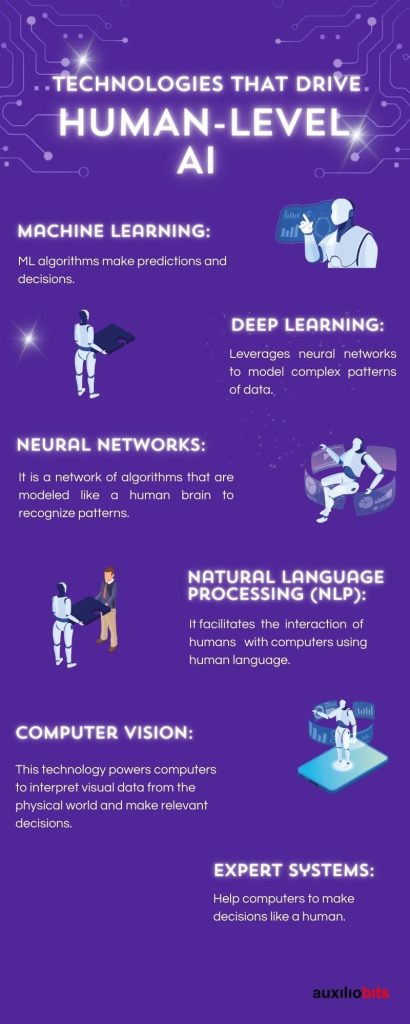 Purple Artificial Intelligence Illustrative Infographic 3