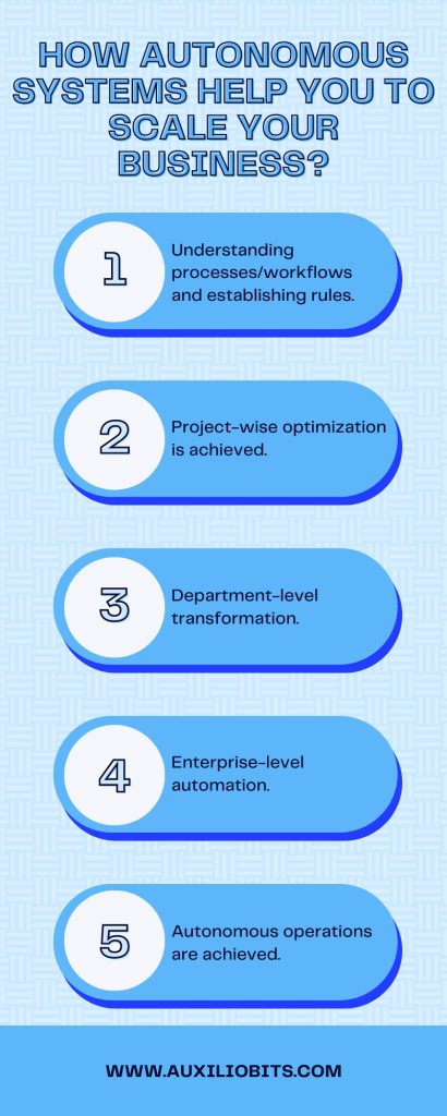 Blue Step by Step Social Media Checklist Infographic